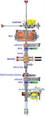 Overview of CW electron guns and LCLS-II RF gun performance